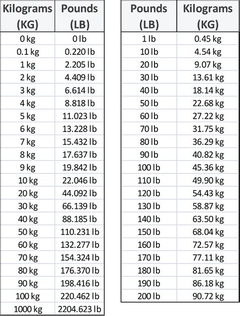 114lbs to kg|114 lbs to kg 